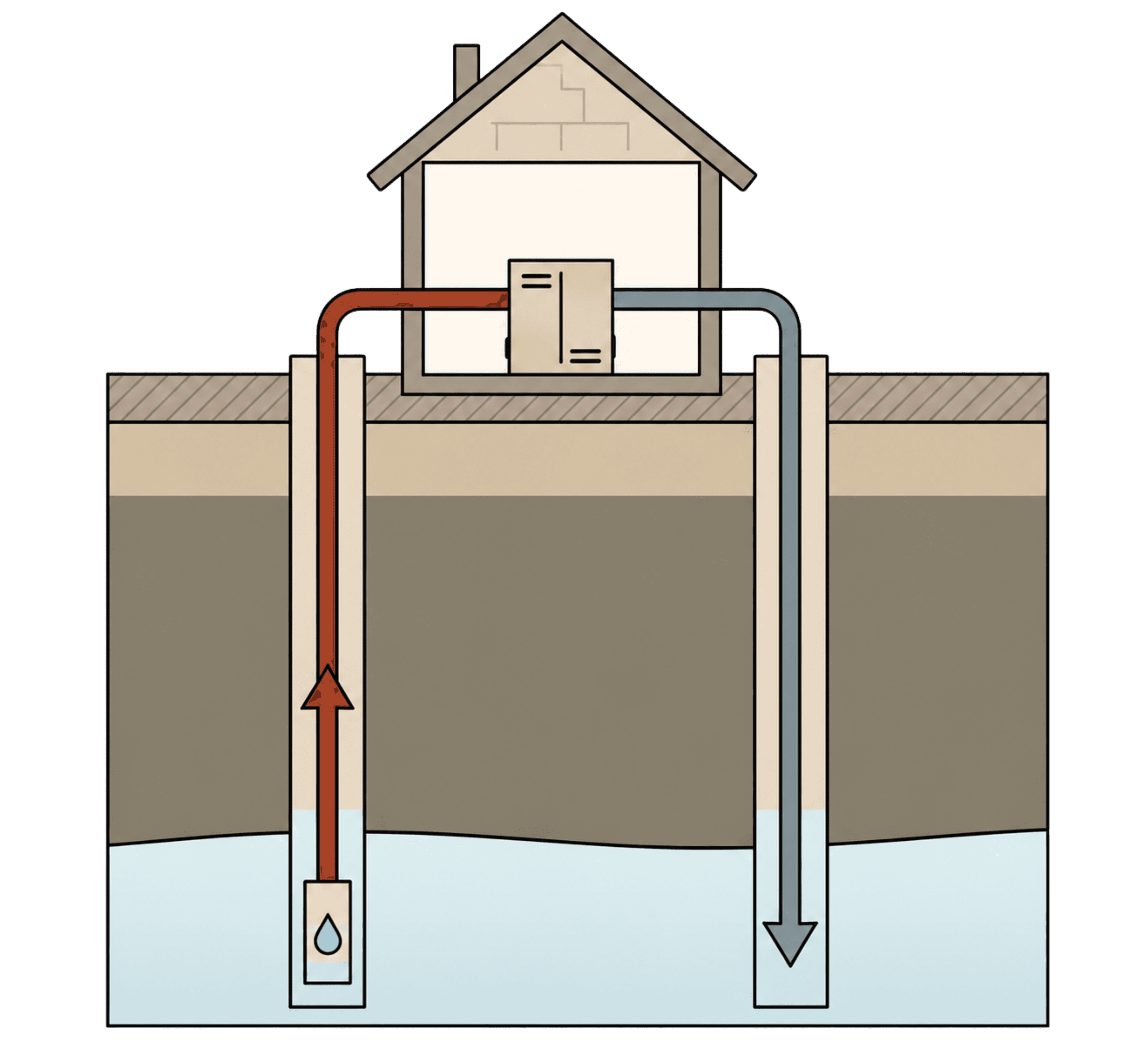 Schéma de fonctionnement d'une pompe à chaleur aquathermie eau/eau