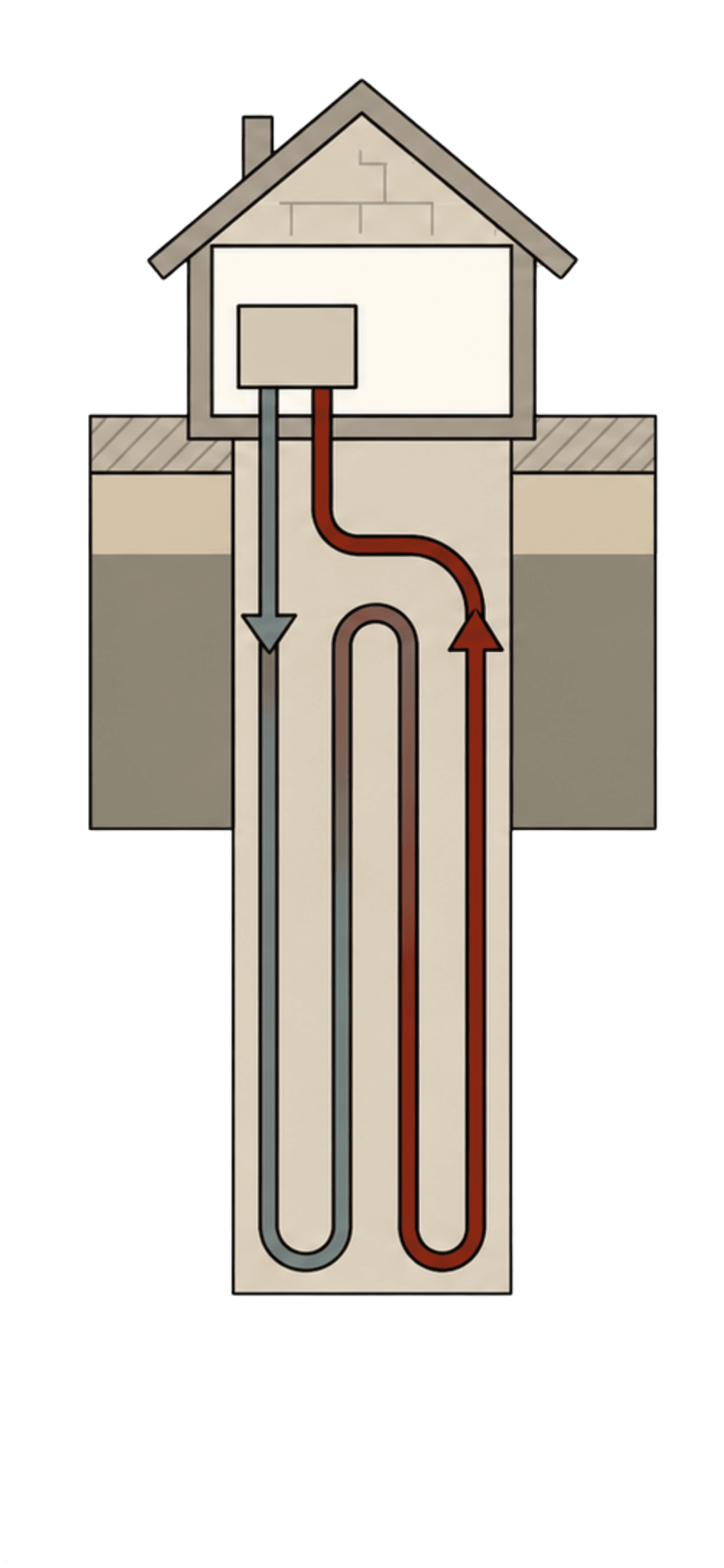 Schéma de captage géothermique vertical par forage sous une maison